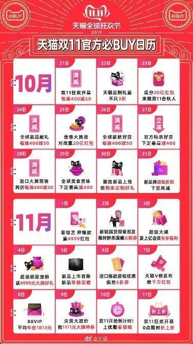 复杂到令人头秃的双十一,谁才是赢家?