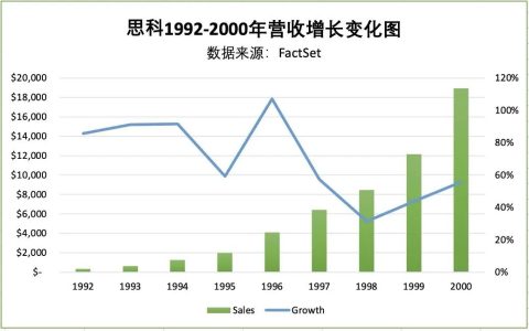 下半年美股，“意外”将成主旋律！抓住这一点，即可轻松赚钱！